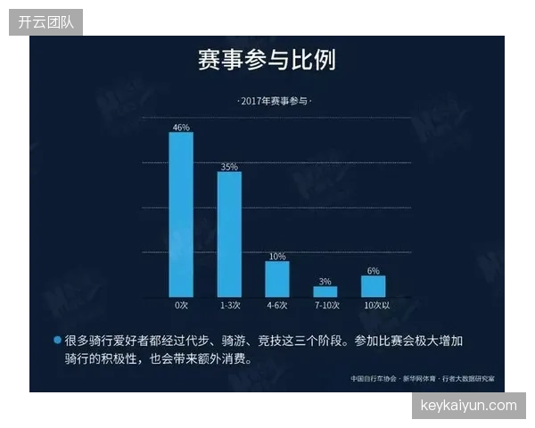 下一个主战场：基于用户授权的个人运动健康数据，将与体育文化遗产内容深度融合