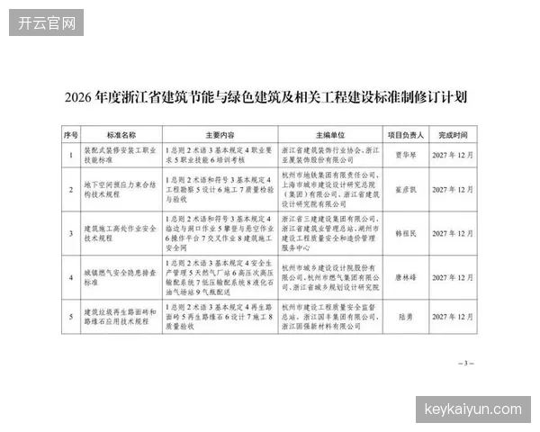 现行绿建标准对可再生能源的加分权重仍然偏低，不足以激励开发者追求更高比例的能源自给